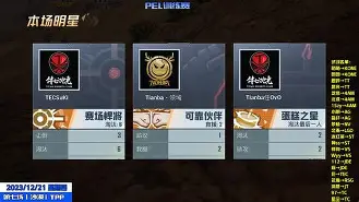 巴塞罗那训练开放日，转会期远射贴柱引欢呼，NBA总决赛在即，资深球员宣示担当的简单介绍