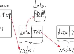 襳栈0朮的简单介绍